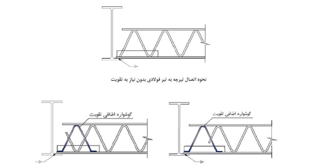 اجرای تیرچه کرومیت در اسکلت فولادی