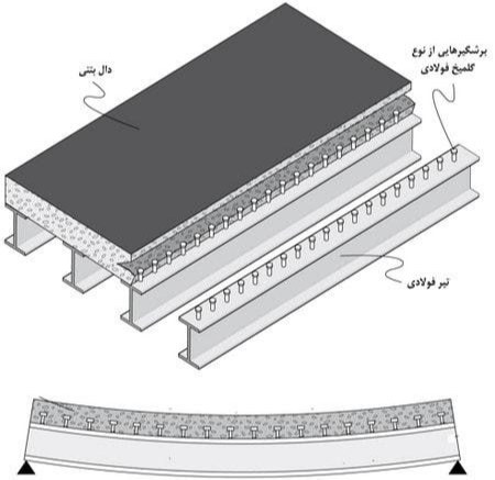 سقف کامپوزیت