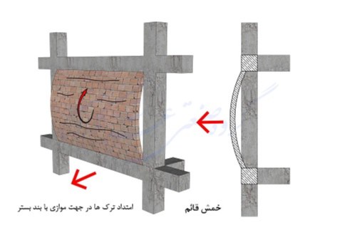 میلگرد بستر