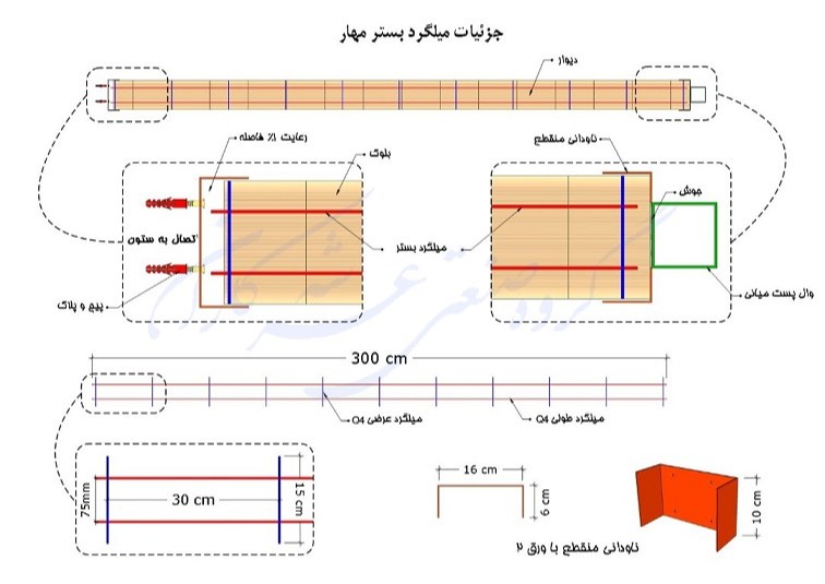 میلگرد بستر