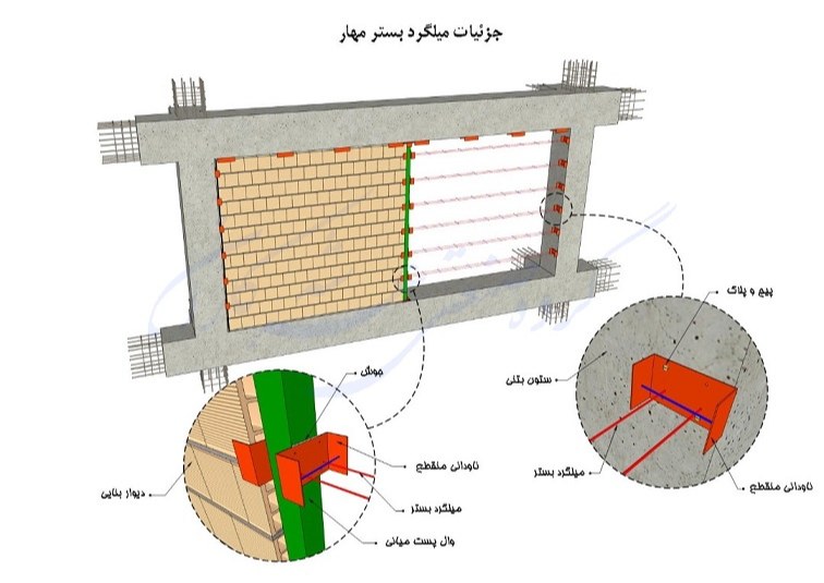 میلگرد بستر والپست