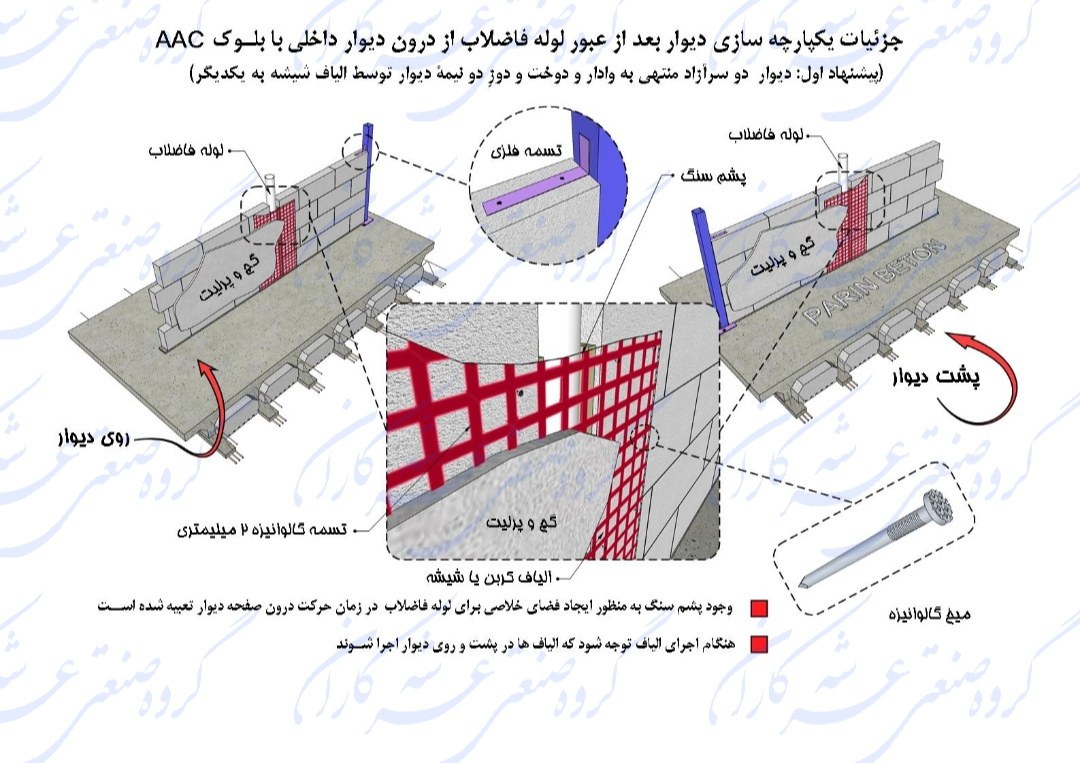 جزِئیات یکپارچه سازی دیوار بعد از عبور لوله از وسط دیوار با استفاده از الیاف شیشه 