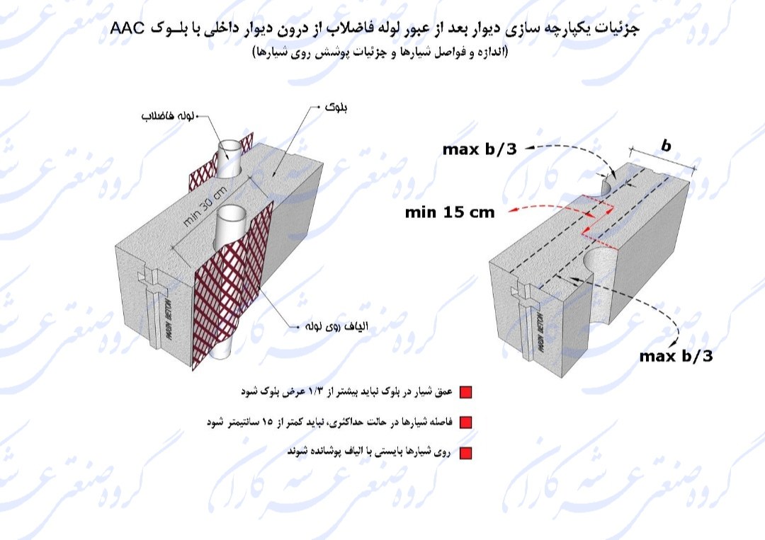 جزِئیات یکپارچه سازی دیوار بعد از عبور لوله از وسط دیوار با استفاده از الیاف شیشه