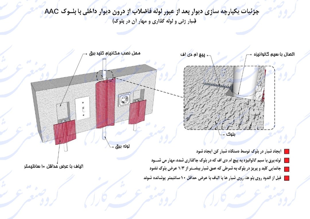 جزِئیات یکپارچه سازی دیوار بعد از عبور لوله از وسط دیوار با استفاده از الیاف شیشه 👇👇