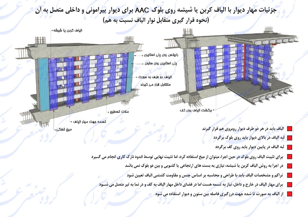 اجرای دیوارهای داخلی و پیرامونی با استفاده از الیاف شیشه و حذف وال پست