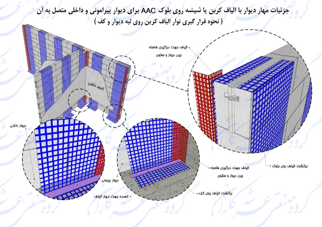 اجرای دیوارهای داخلی و پیرامونی با استفاده از الیاف شیشه و حذف وال پست