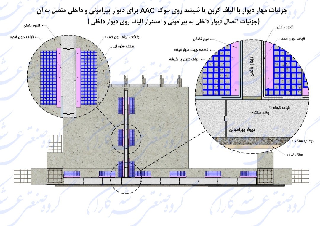 اجرای دیوارهای داخلی و پیرامونی با استفاده از الیاف شیشه و حذف وال پست