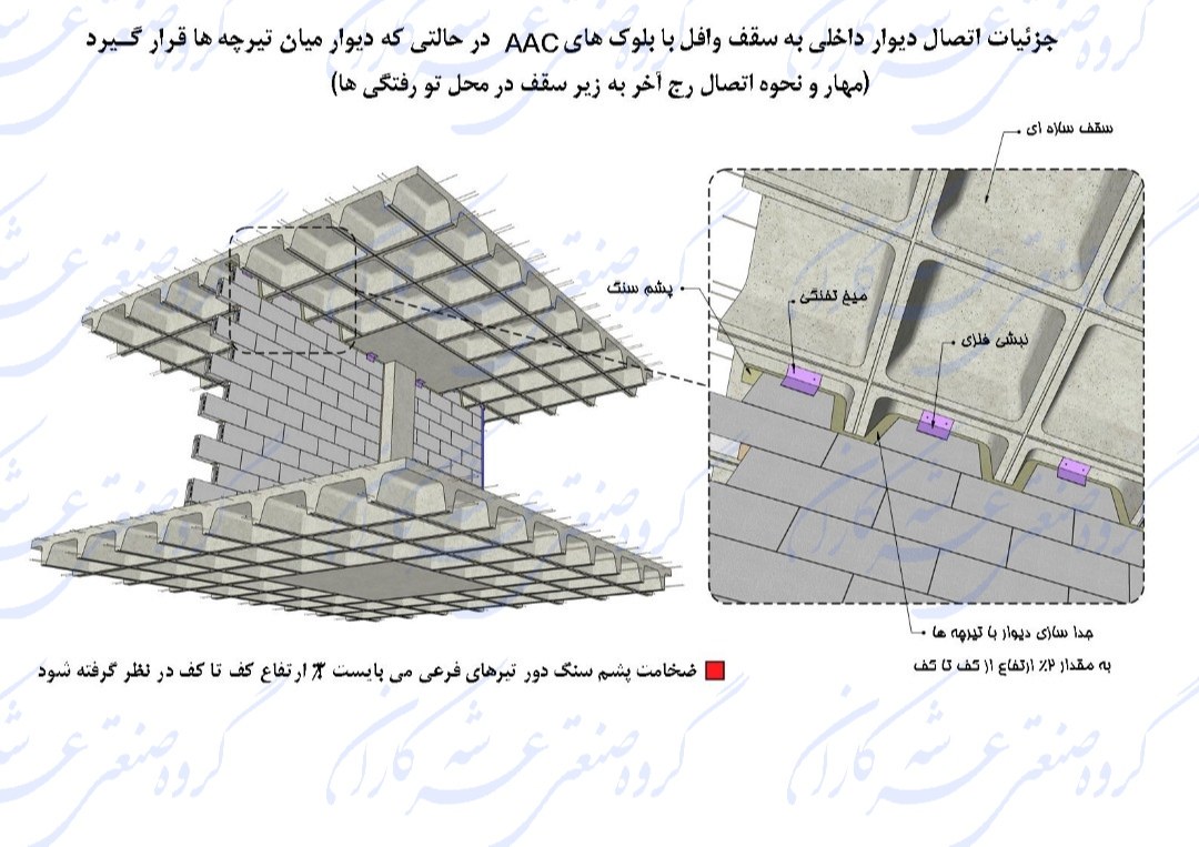 جزئیات اتصال و اجرای دیوار داخلی به سقف وافل