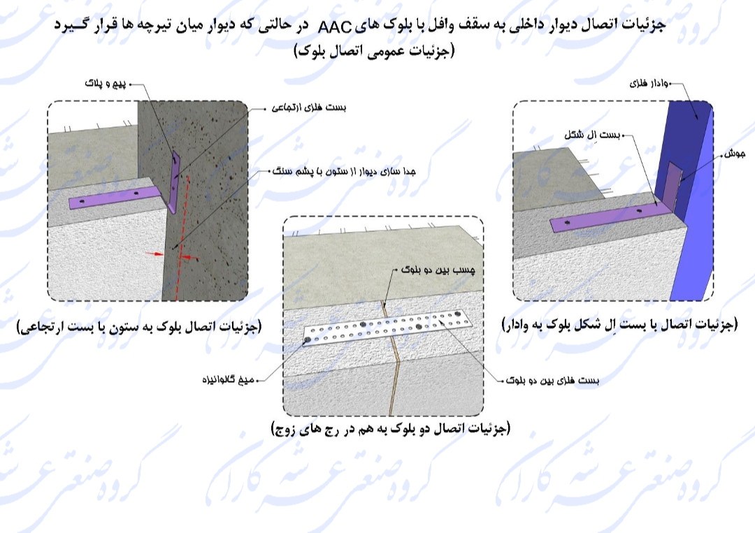 جزئیات اتصال و اجرای دیوار داخلی به سقف وافل