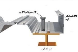 فلاشینگ گالوانیزه عرشه فولادی