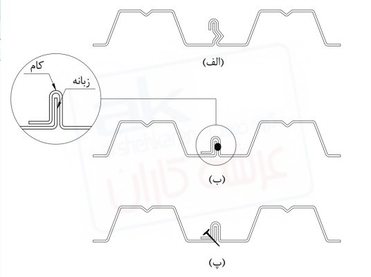 اتصال همپوشانی ورق های عرشه