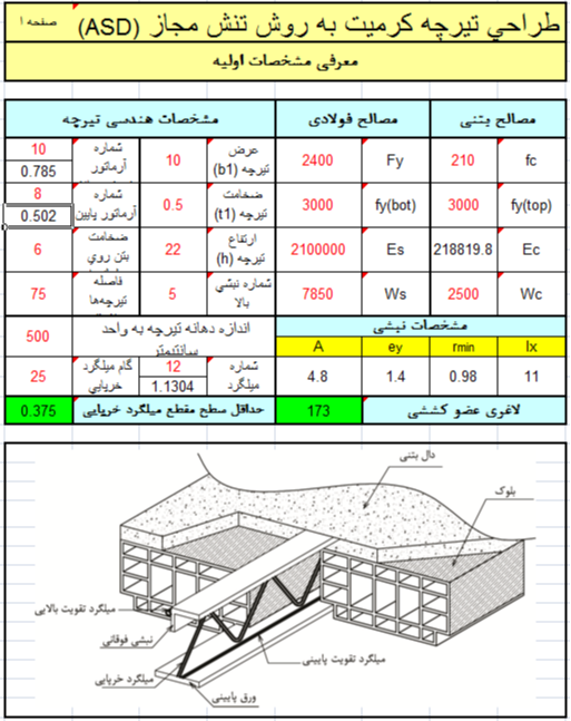 الزامات طراحی و اجرای سقف تیرچه کرومیت