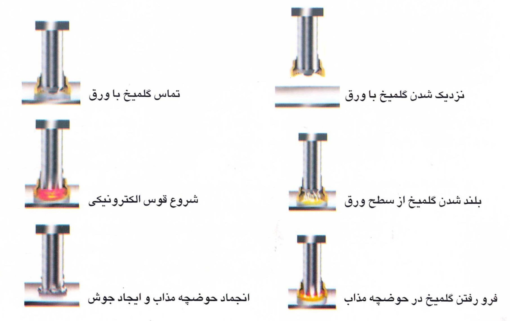 روش صحیح جوش گلمیخ