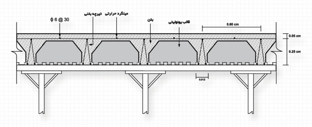 اجرای کلاف عرضی در سقف های کرومیت