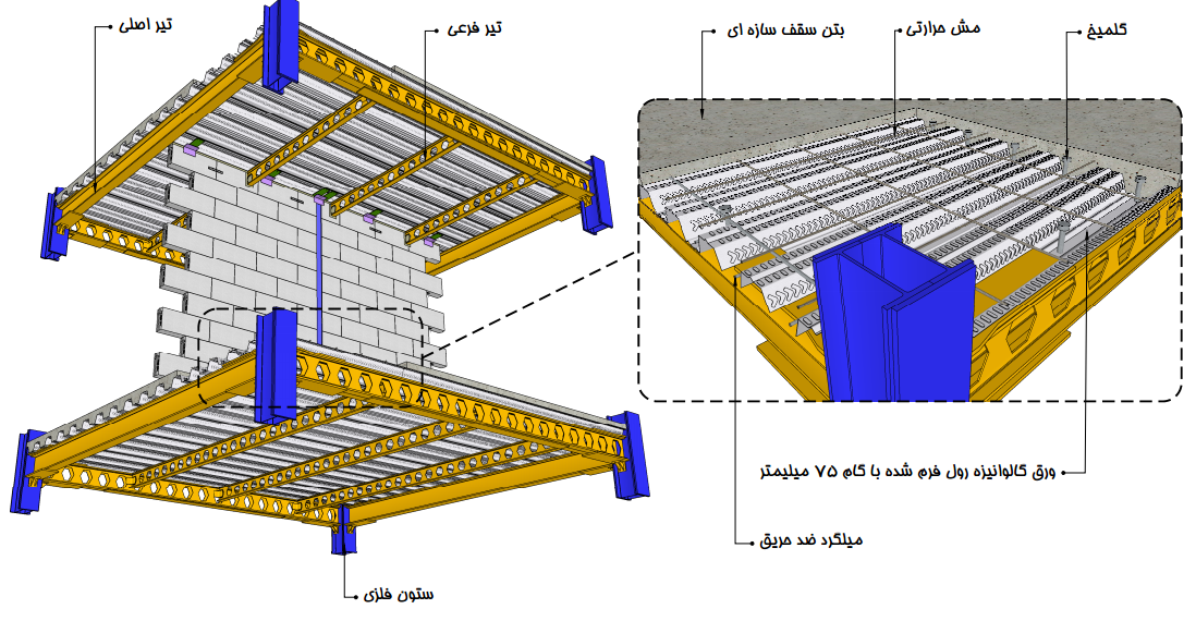 عرشه فولادی 1