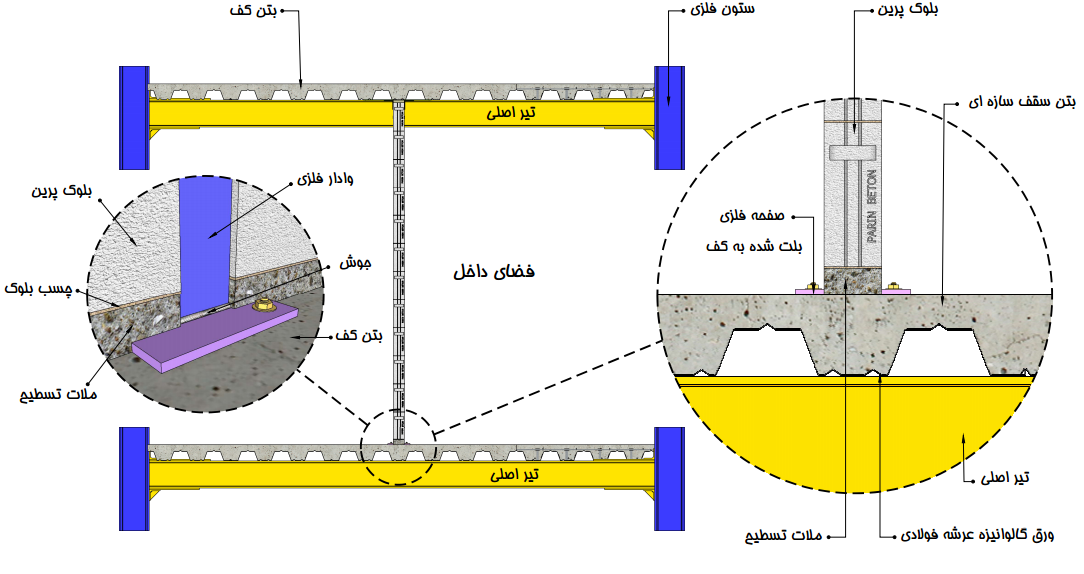 عرشه فولادی 2