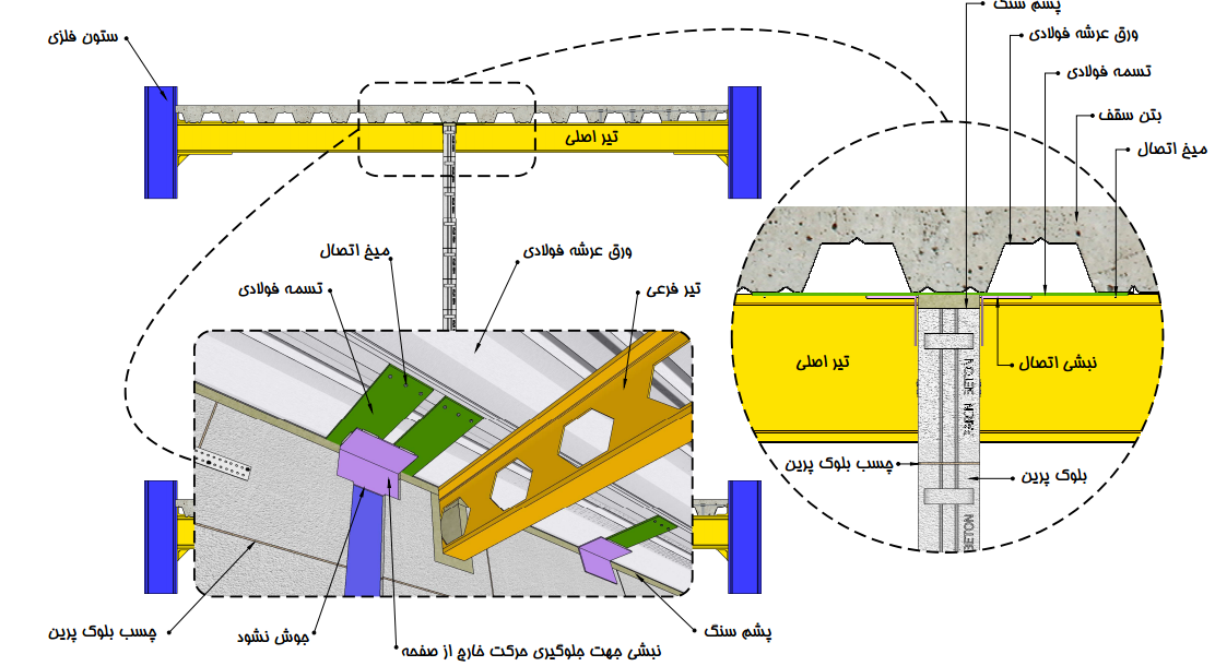 عرشه 3