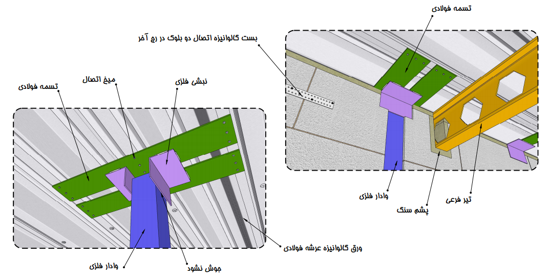 عرشه فولادی 6