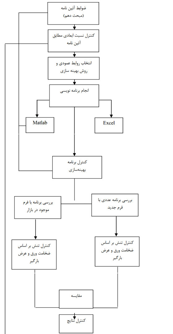 فلوچارت