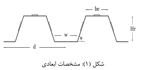 شکل 1