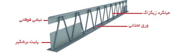 مشخصات فنی تیرچه کرومیت