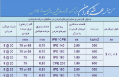 جدول مشخصات و حداکثر فواصل تیرهای فرعی