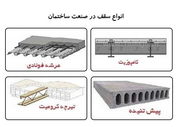 انواع سقف در صنعت ساختمان